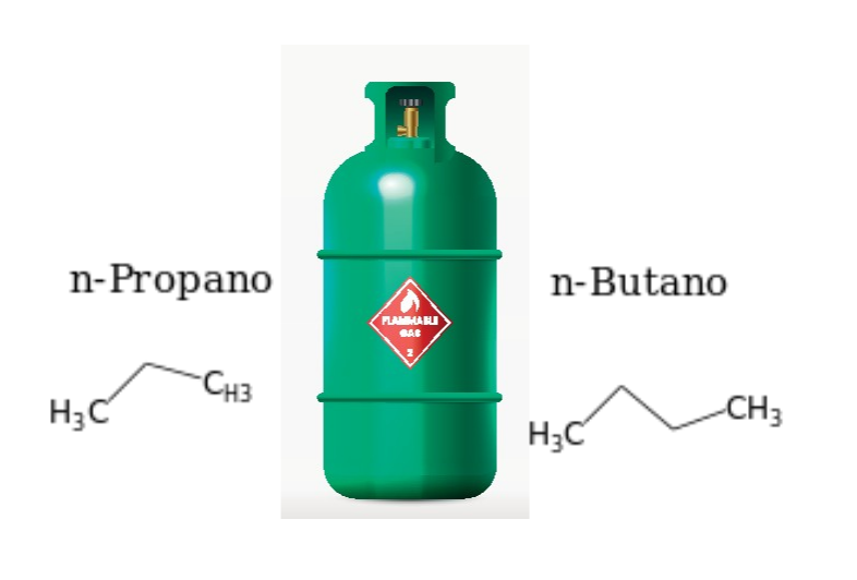 Previsualización de Gas Licuado de Petroleo